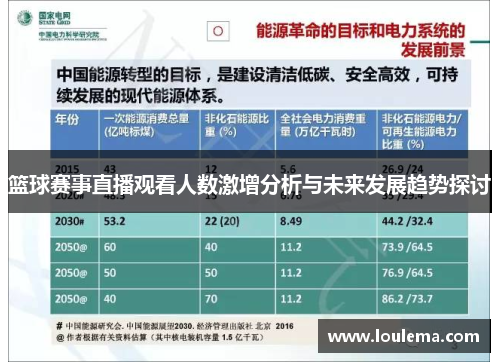 篮球赛事直播观看人数激增分析与未来发展趋势探讨