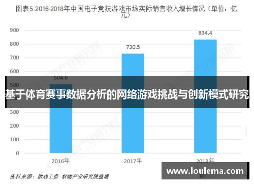 基于体育赛事数据分析的网络游戏挑战与创新模式研究