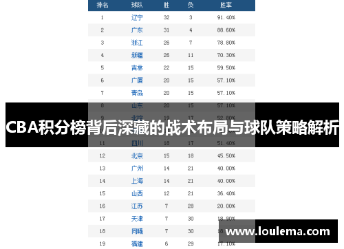 CBA积分榜背后深藏的战术布局与球队策略解析