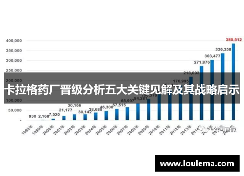 卡拉格药厂晋级分析五大关键见解及其战略启示